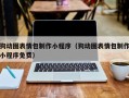 阿克苏狗动图表情包制作小程序（狗动图表情包制作小程序免费）